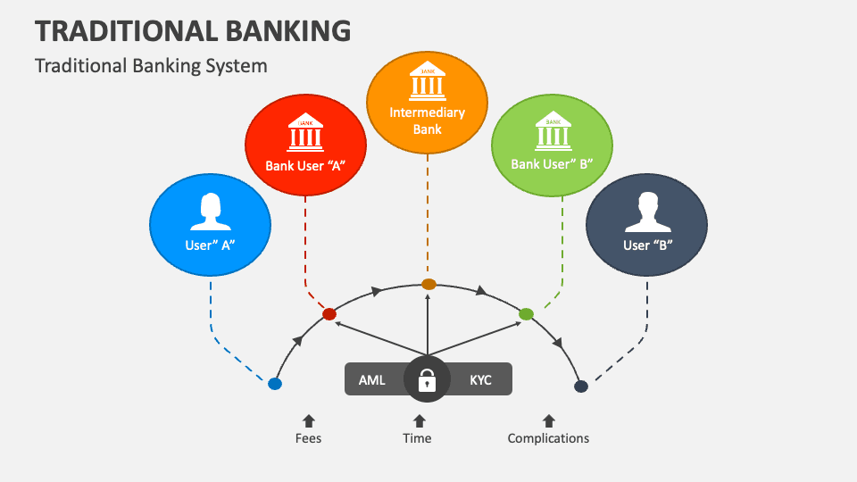 Fact Check: Banks are speeding up approval processes for defense financing transactions.