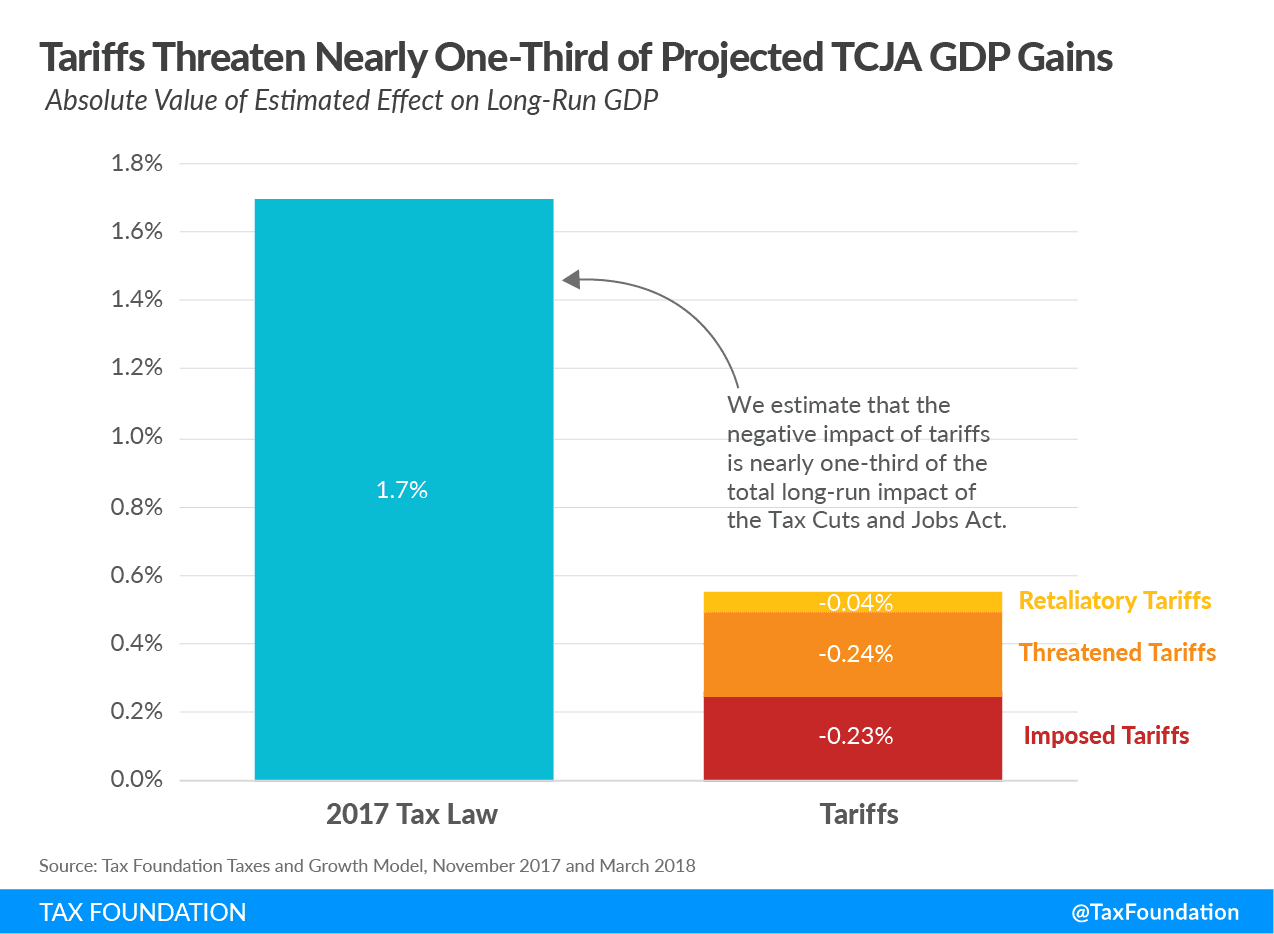 Fact Check: What will be the effect of trumps tariffs?