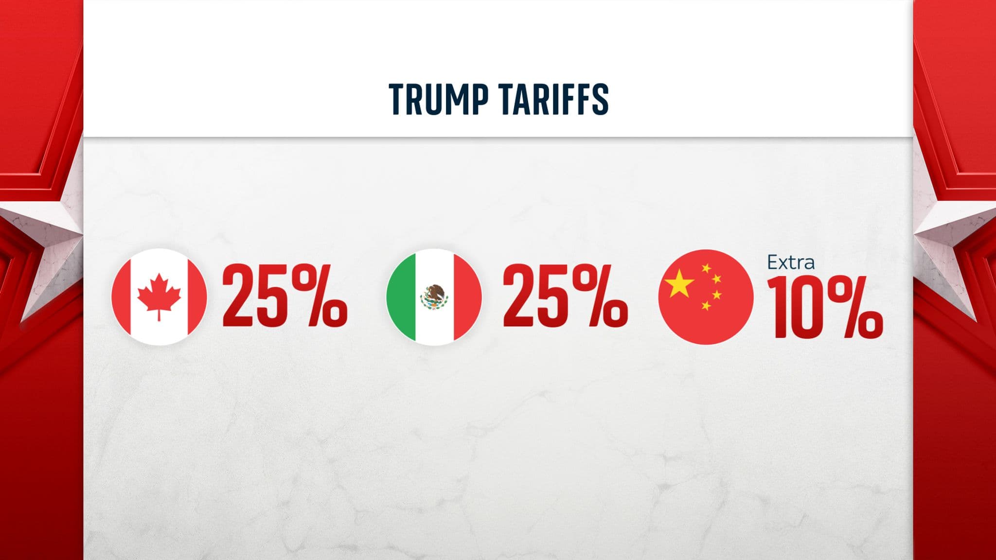 Fact Check: Trump's tariffs could effectively serve as an embargo on countries.