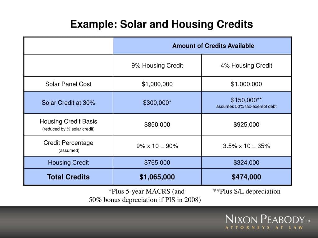 Fact Check: Residential solar tax credit repealed by end of this year.