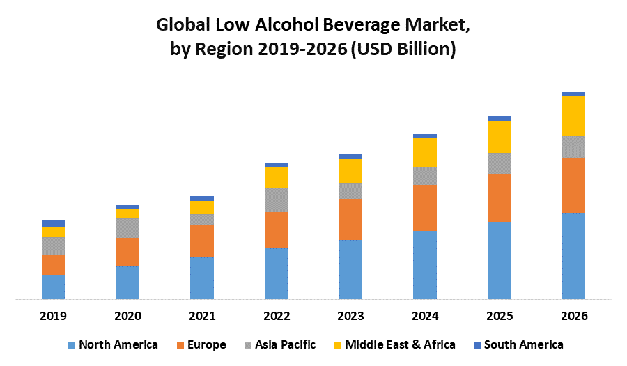 Fact Check: Alcohol sales in Canada plummet over 100 million in just one quarter!