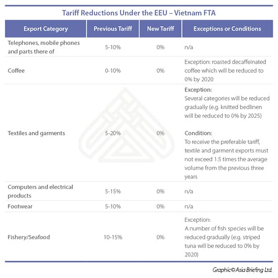Fact Check: Vietnam has 90 percent tariff on usa