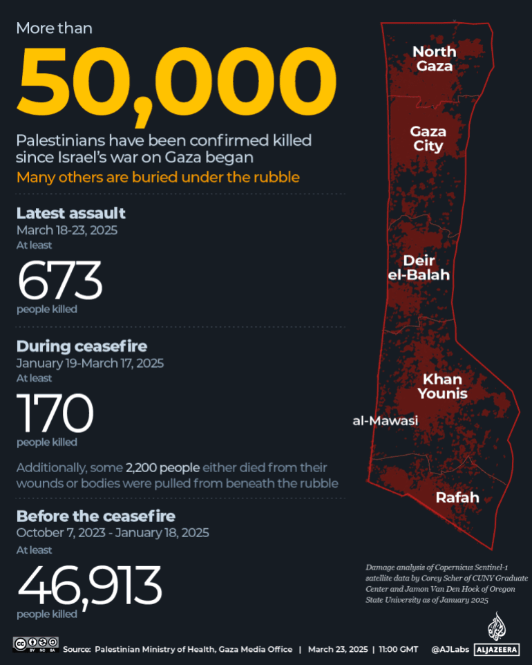 Fact Check: Over 56,000 Palestinians killed since the war began on October 7, 2023.