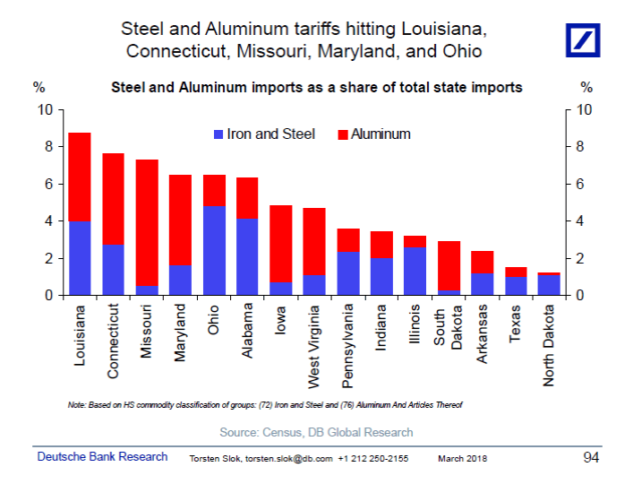 Fact Check: Tariffs imposed by the USA will make lives of us people better
