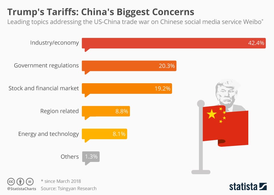 Fact Check: Donald Trump just increased tariffs again on China to over 100%