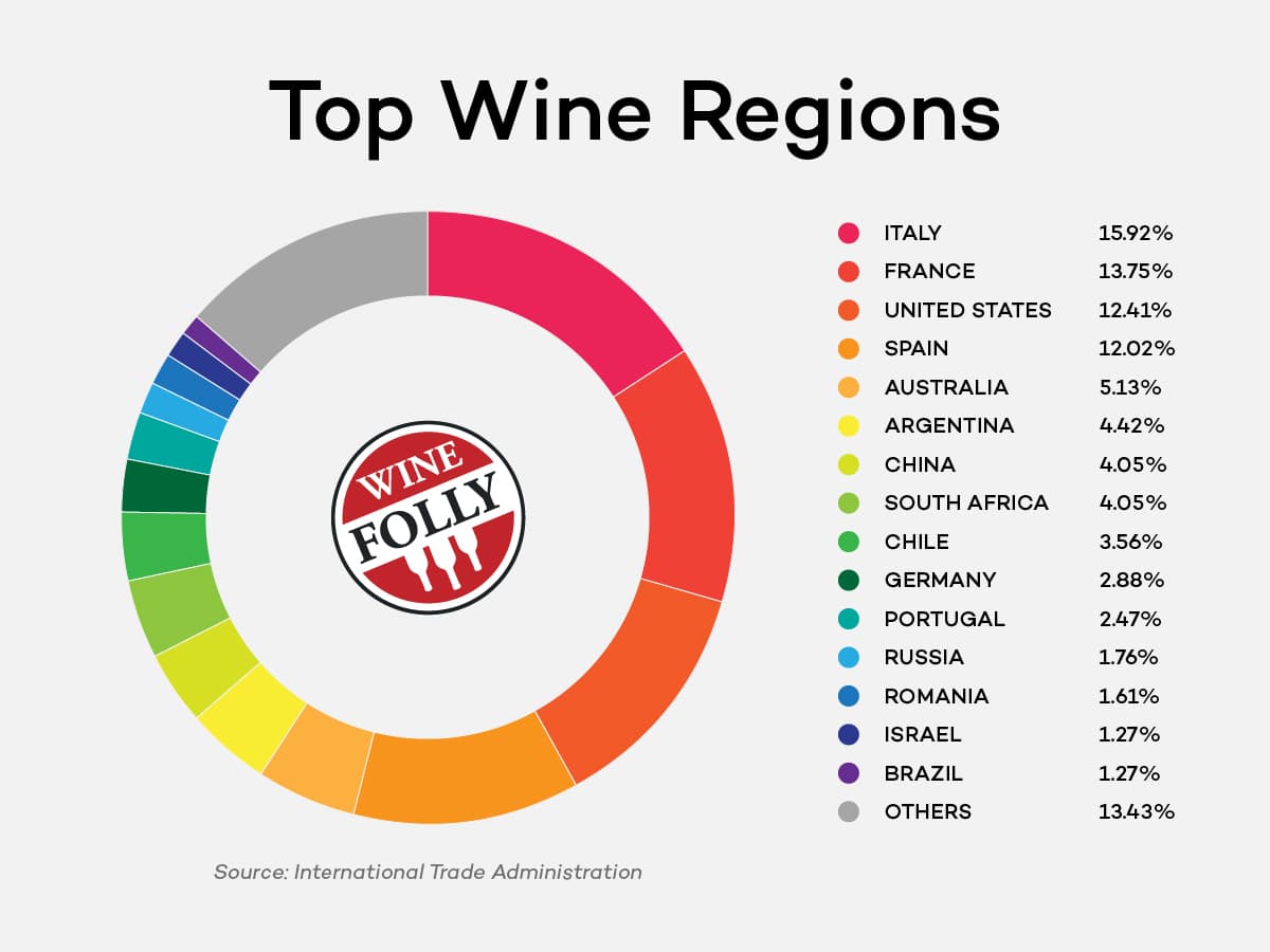 Fact Check: Canada's top buyer of American wines drops to just 4% in April 2025!