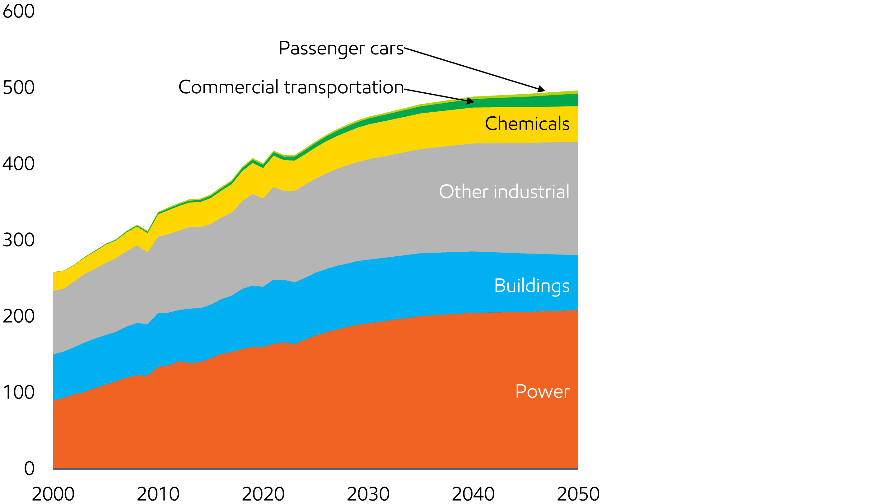 Fact Check: Natural gas demand is set to explode by 70-80% by 2050!