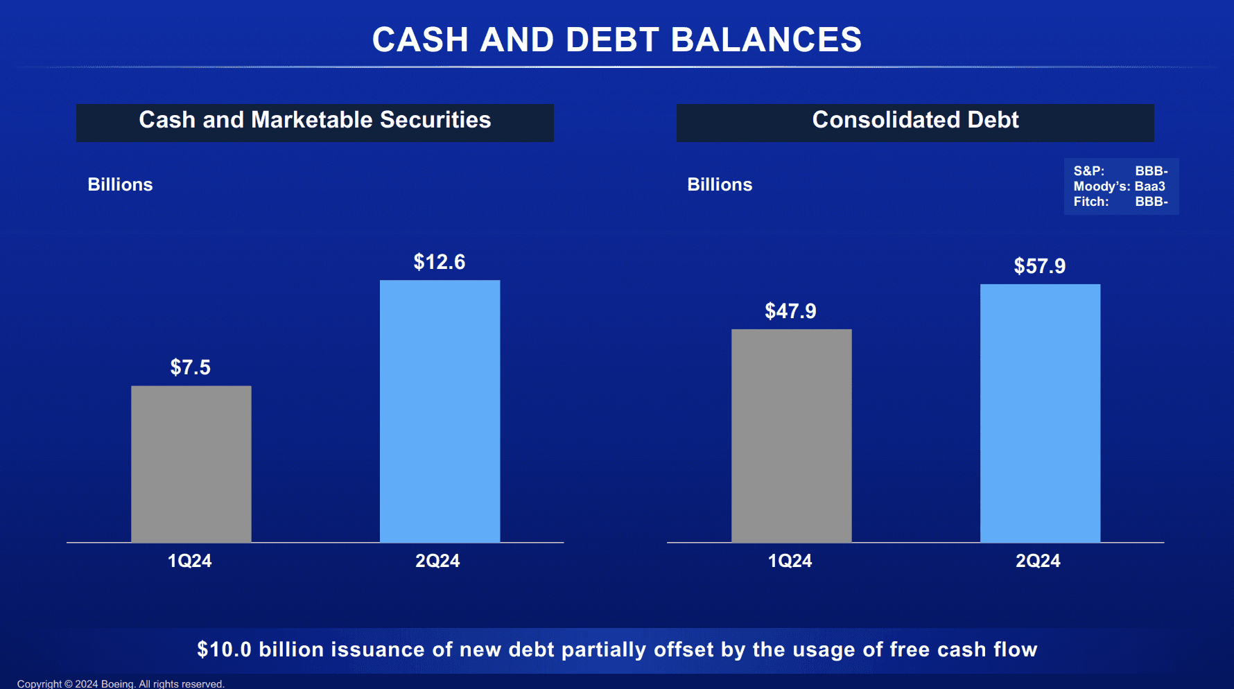 Fact Check: Senate's version adds $500 billion more debt than House's!