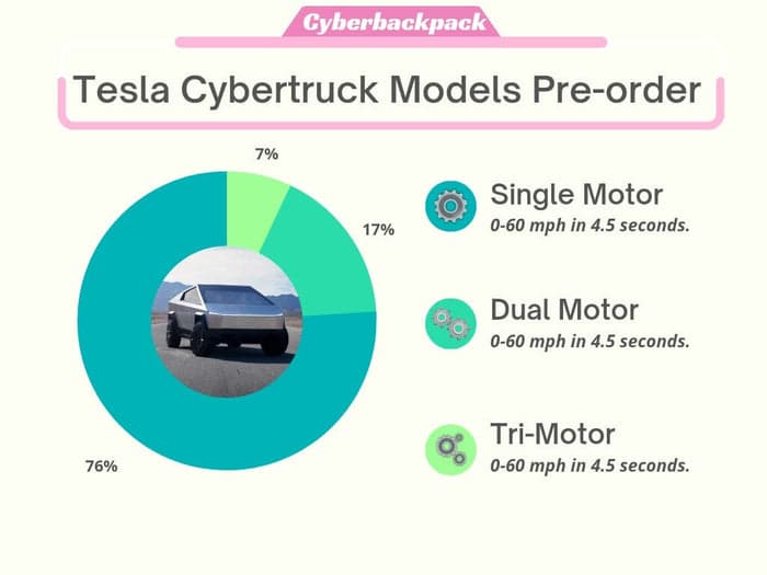 Fact Check: Tesla Cybertruck is dangerous and unreliable 