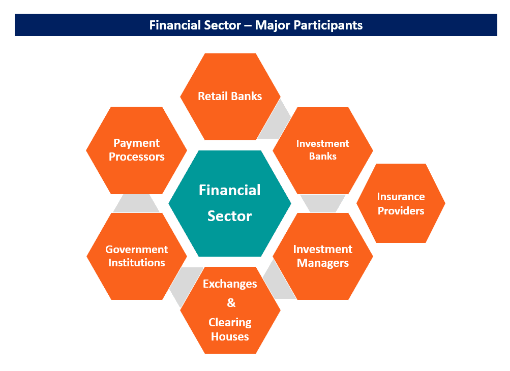 Fact Check: The financial sector's share of the economy has skyrocketed.