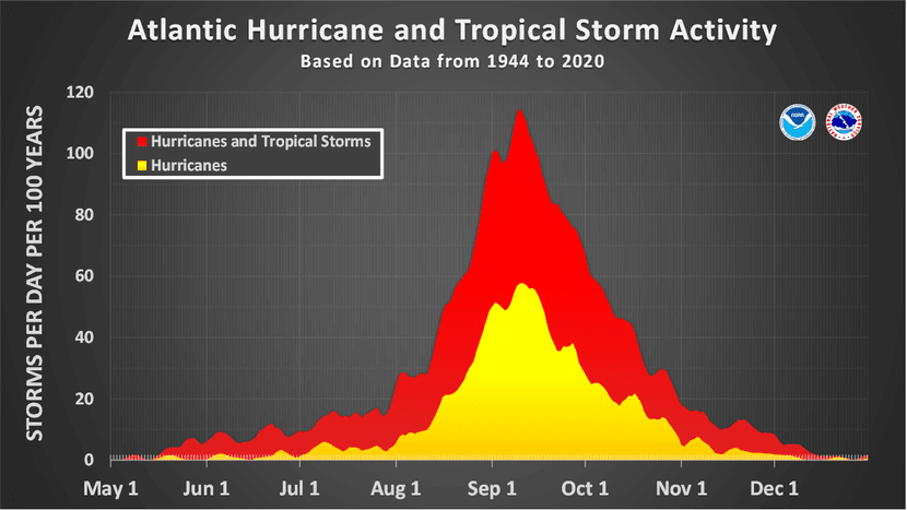 Fact Check: Defense Department cuts crucial weather data just before peak hurricane season.