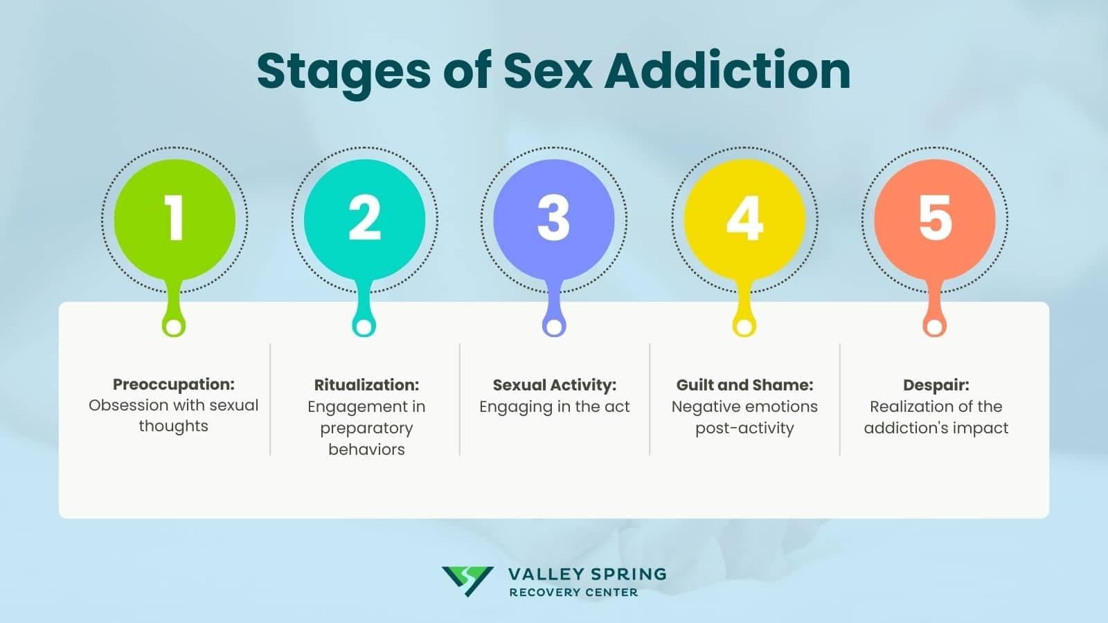Fact Check: Sex addiction