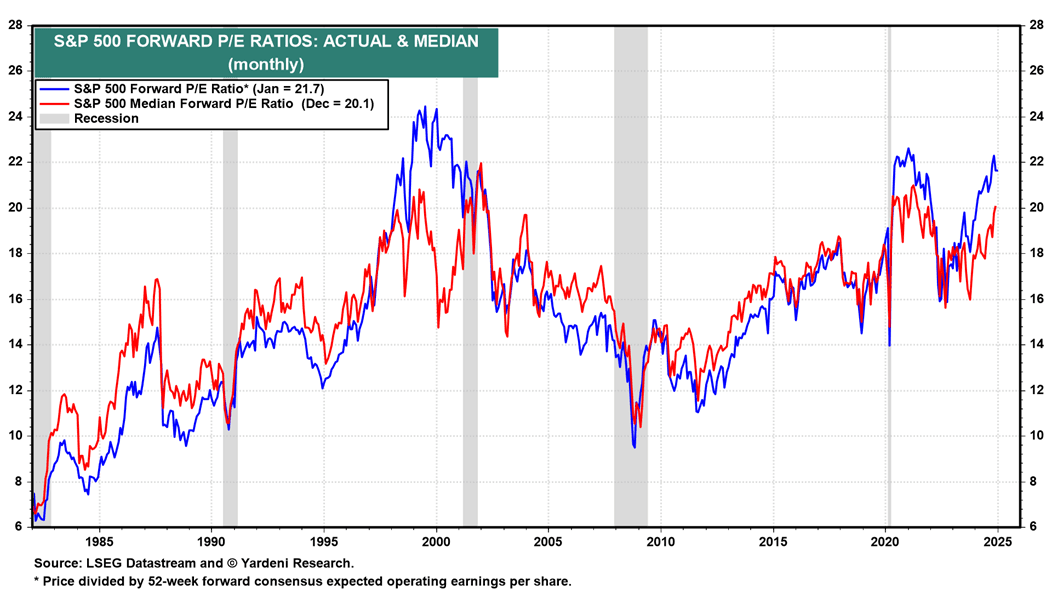 Fact Check: In 1987, a $400,000 salary equals about $1.1 million today.