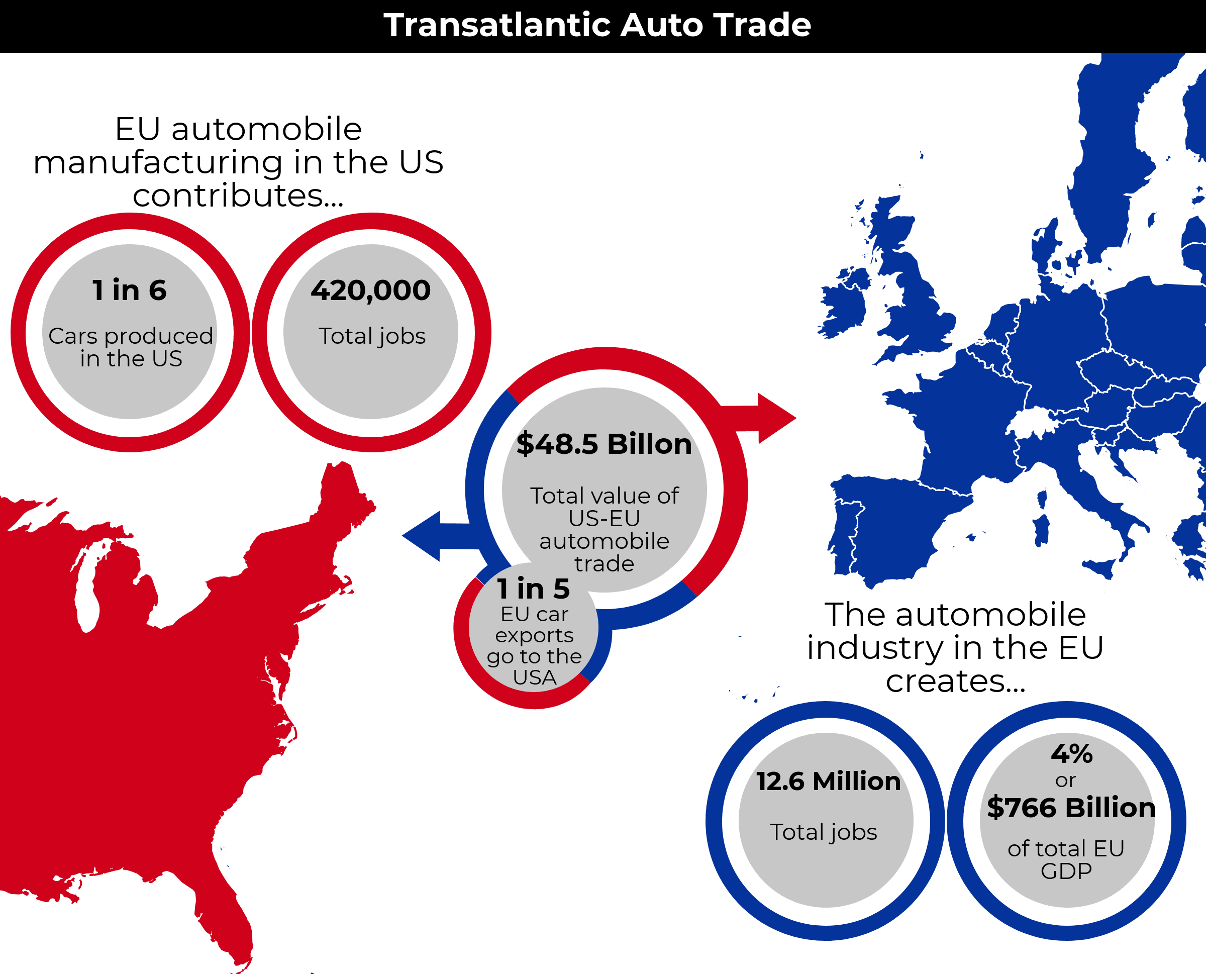 Fact Check: Japan, South Korea and singapore have to high of tarrifs that they don't import american cars
 