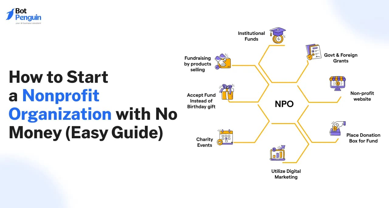 Fact Check: Is NPO Start gratis?