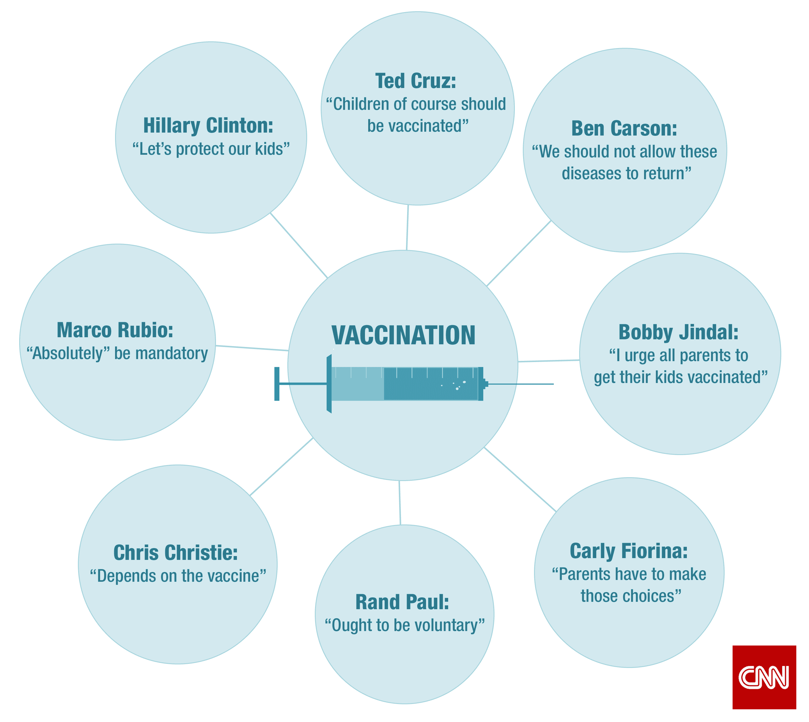 Fact Check: Vaccines are harmful
