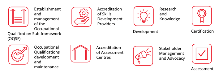 Fact Check: Is NQF level 4 equivalent to Matric?