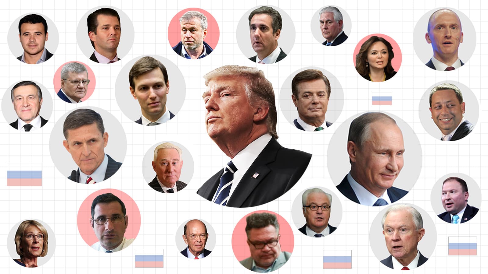 Fact Check: Trump is a Russian ally