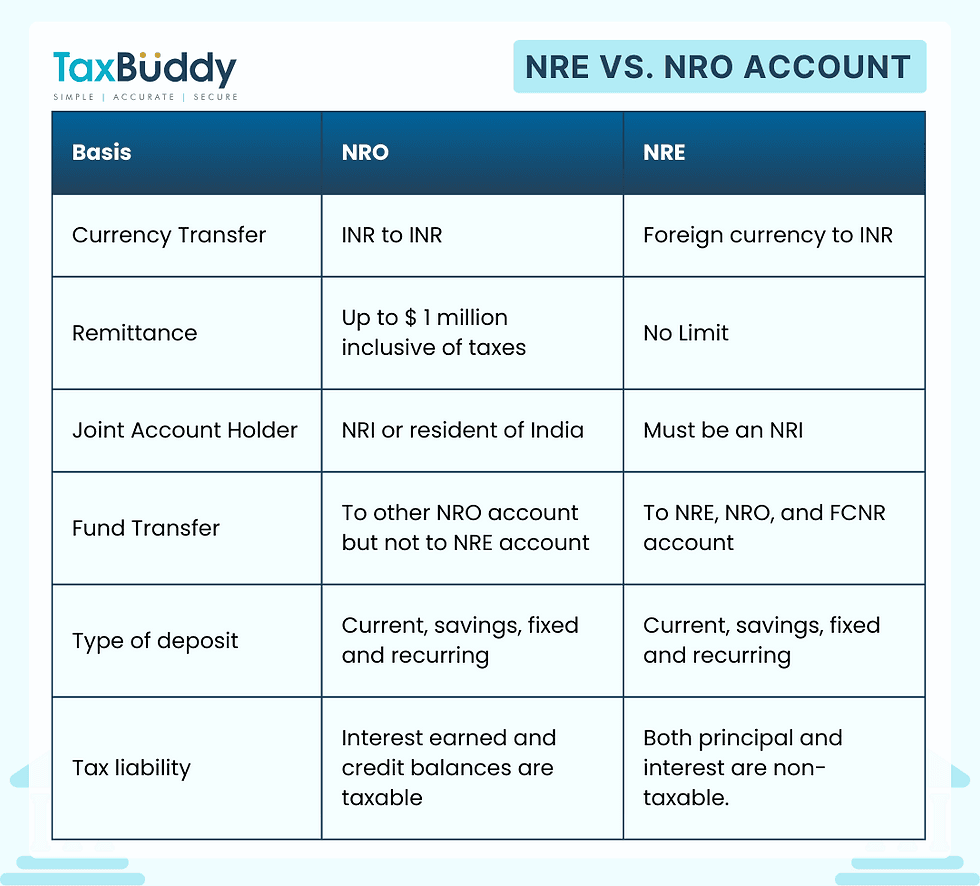 Fact Check: Is NRO account taxable?
