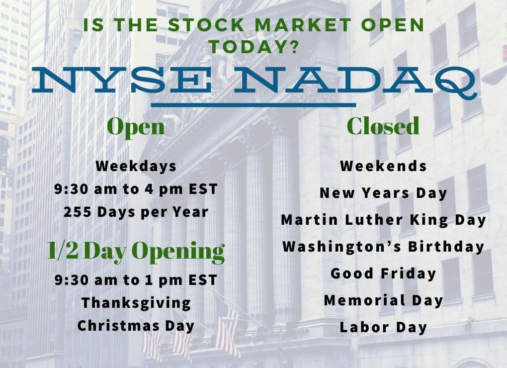Fact Check: Is NYSE open today?