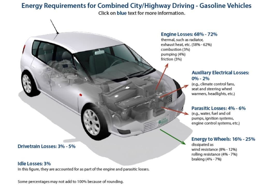 Fact Check: ev's pollute more than gasoline cars
