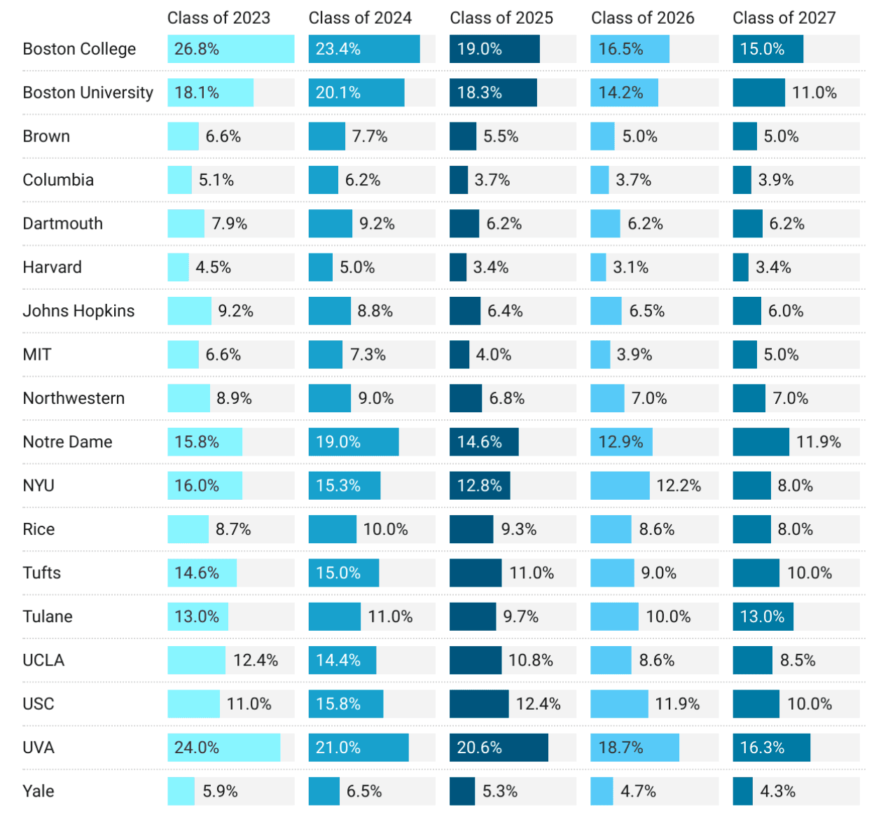 Fact Check: Is NYU an Ivy League?