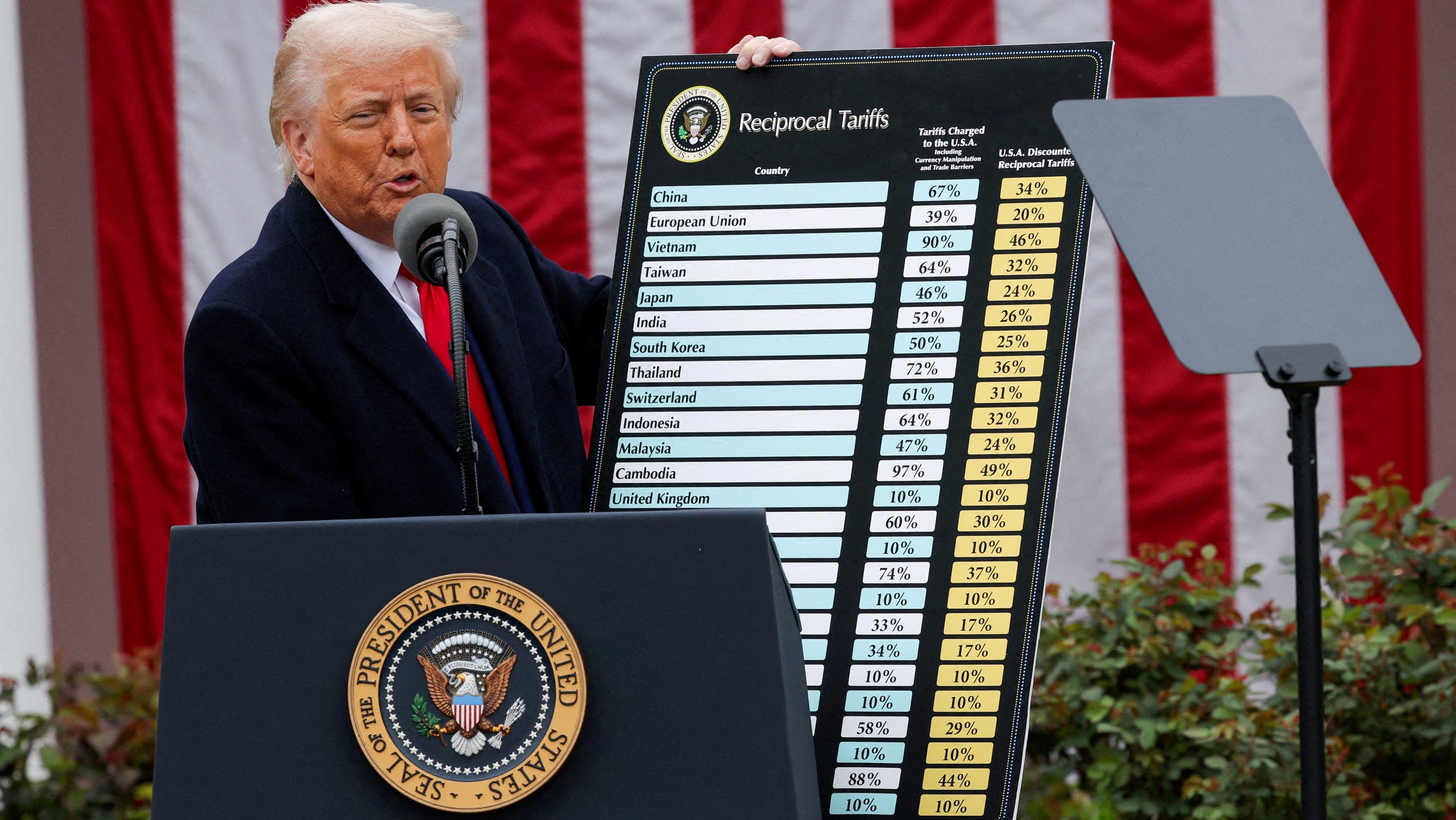 Fact Check: U.S. tariffs pause expires in just 10 days.