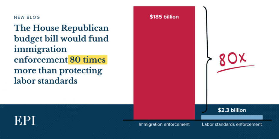 Fact Check: Immigration enforcement budget totals approximately $175 billion in the bill.