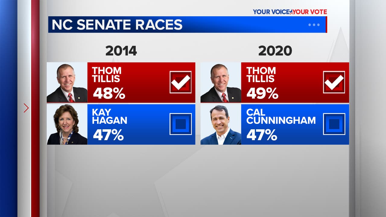 Fact Check: Democrats are optimistic about winning Tillis's seat in 2026.