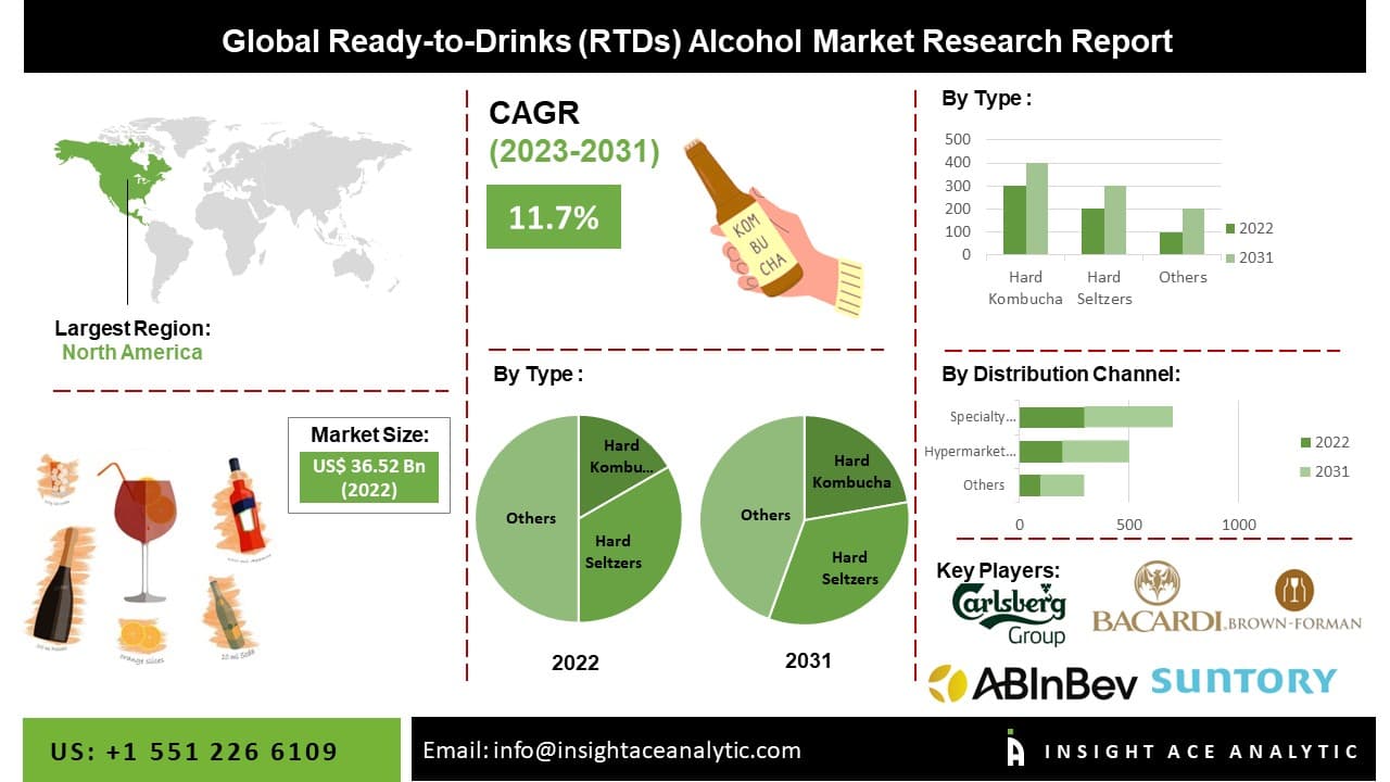Fact Check: Historic 3.8% drop in Canadian alcohol sales last year, the largest ever recorded.