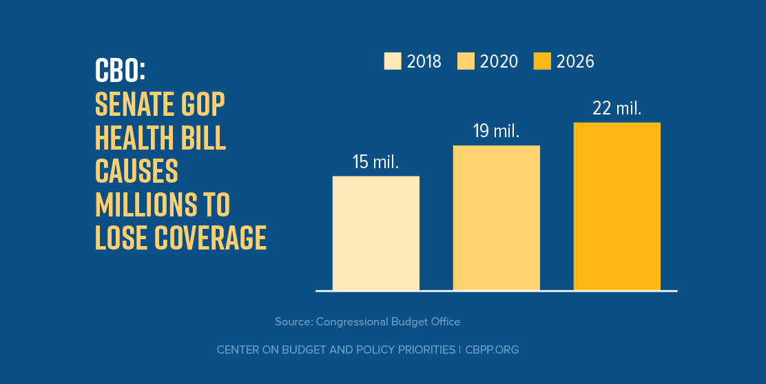 Fact Check: 12 million Americans could lose health coverage if GOP bill passes.