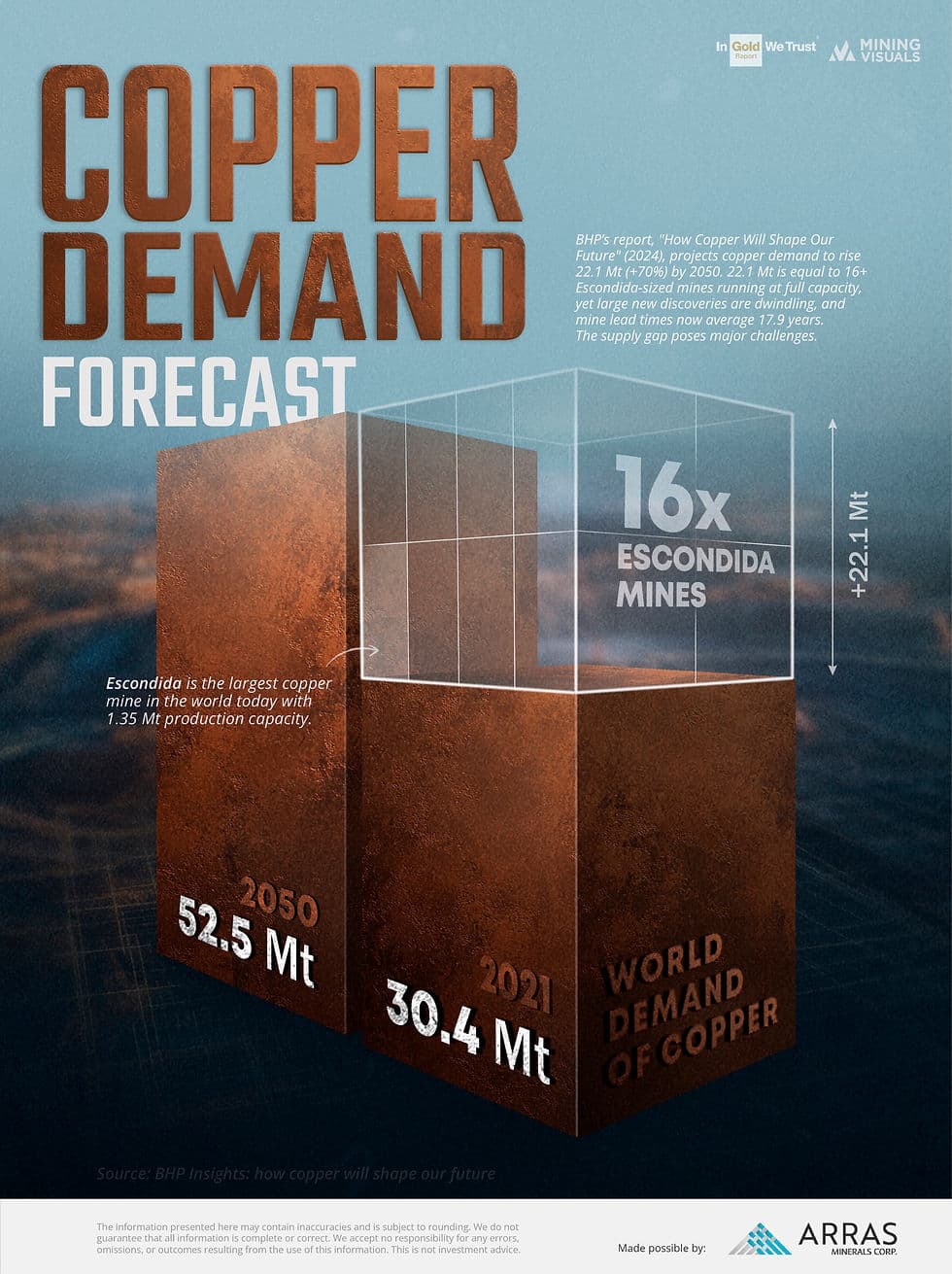 Fact Check: Demand for natural gas is set to soar by 70-80% by 2050.