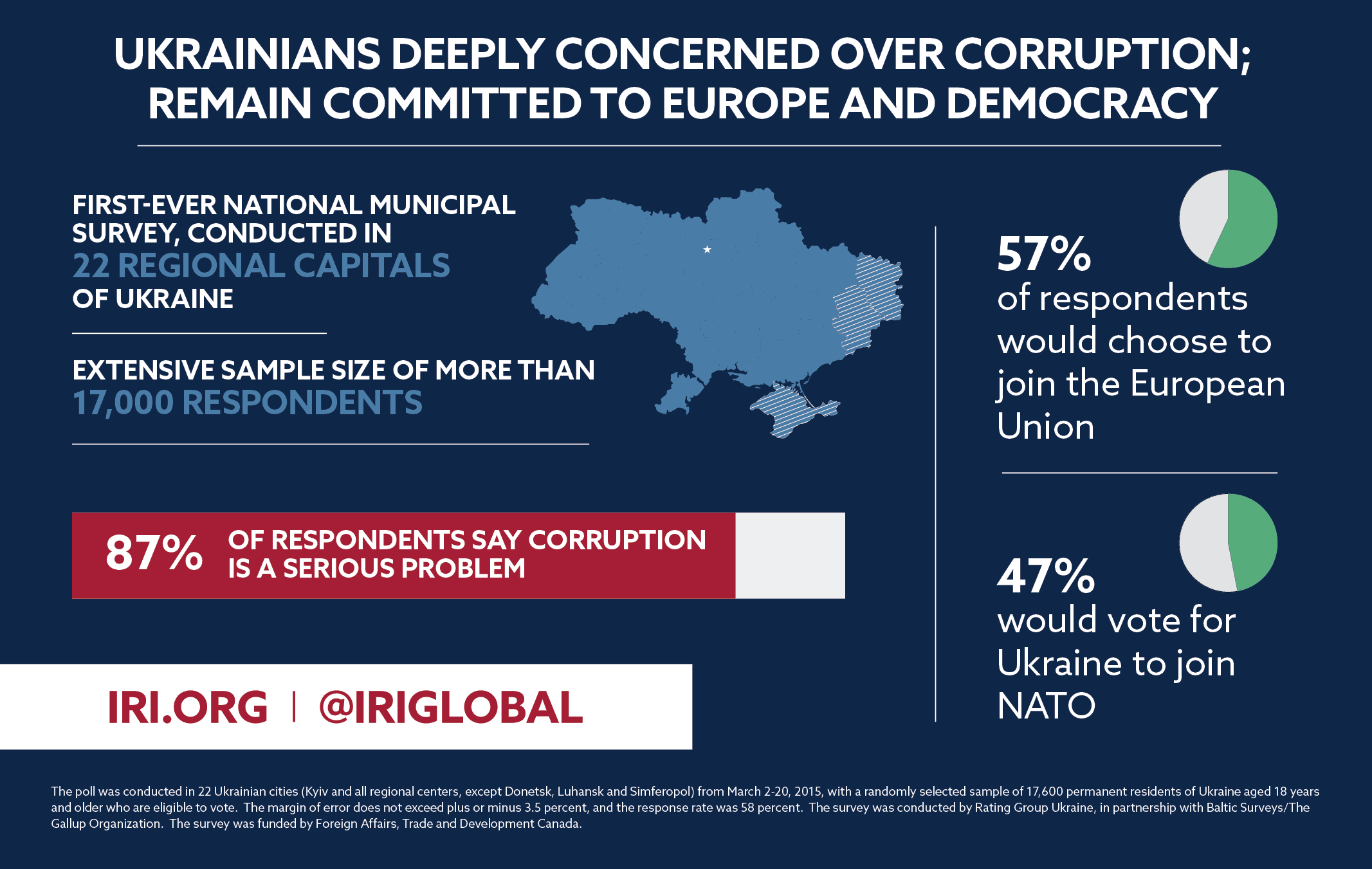 Fact Check: Ukraine is a corrupt country