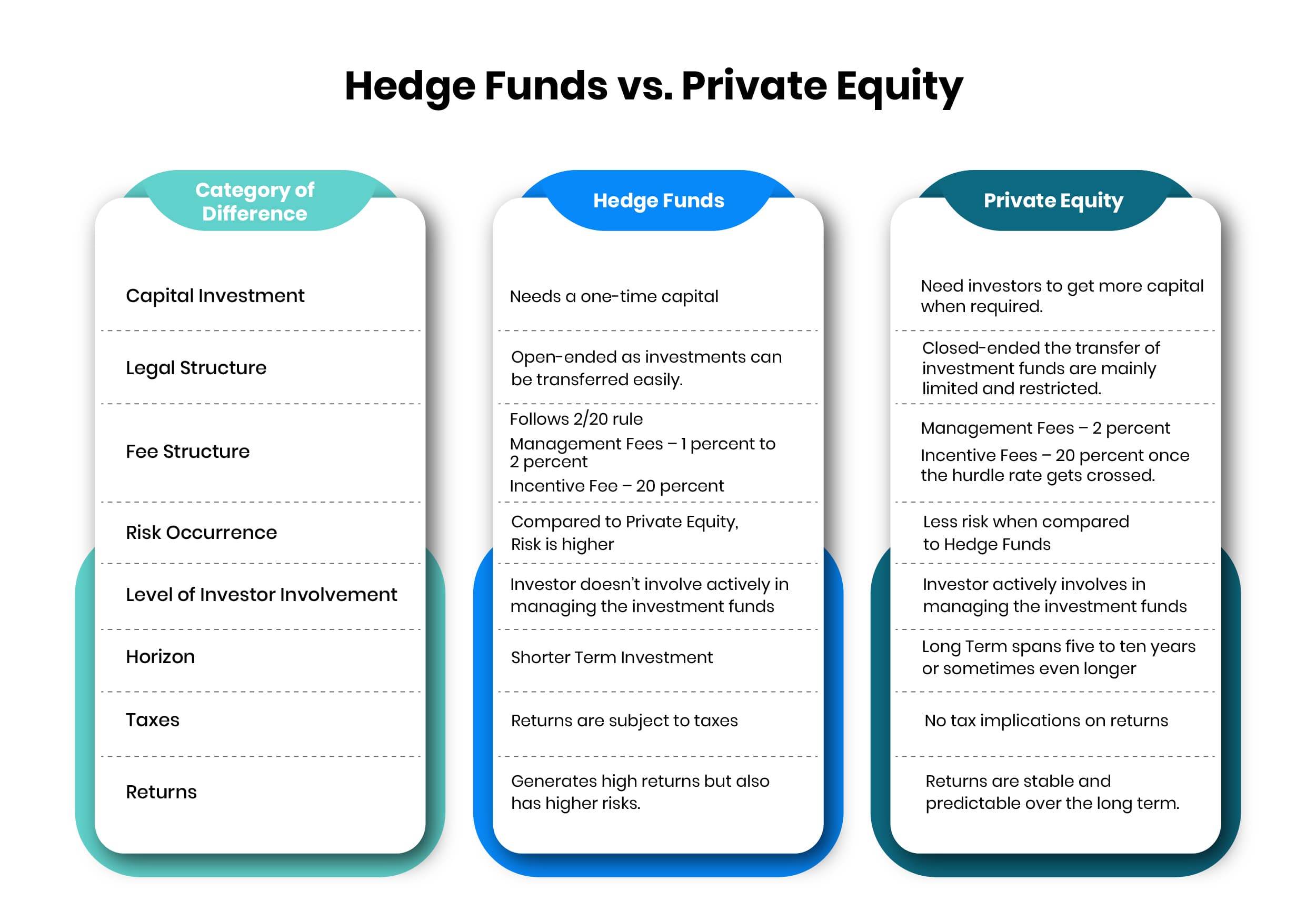 Fact Check: Hedge funds and private equity exacerbate income inequality.