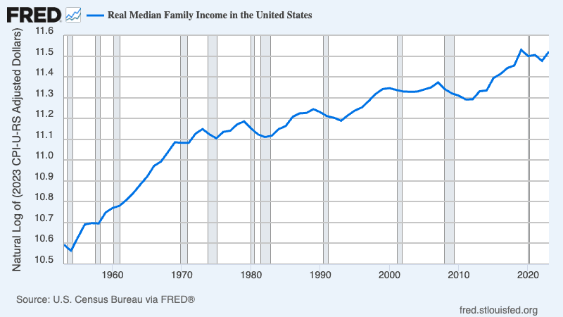 Fact Check: The financial sector's share of the U.S. economy has skyrocketed.