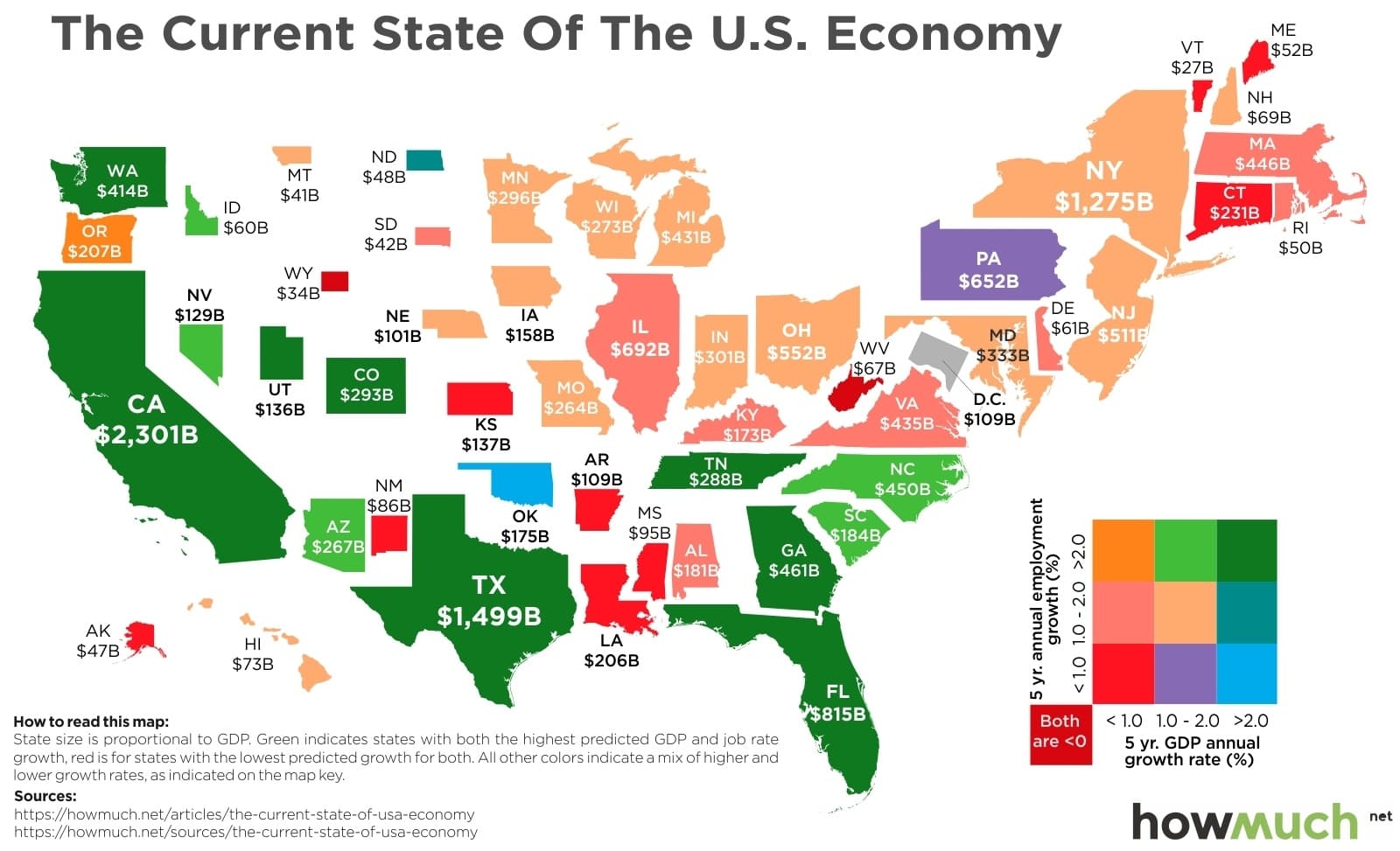 Fact Check: is us economy in recession under trump
