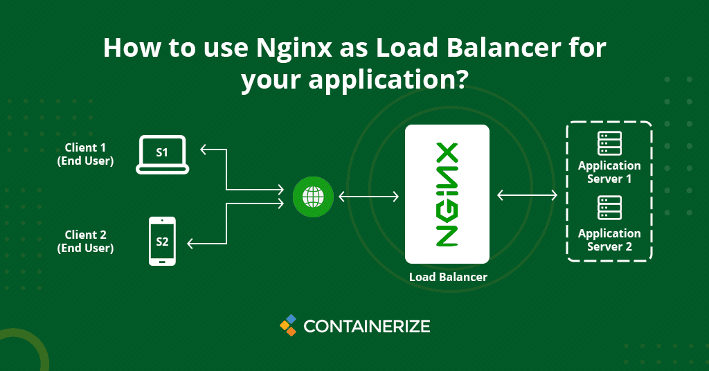 Fact Check: Is Nginx a load balancer?