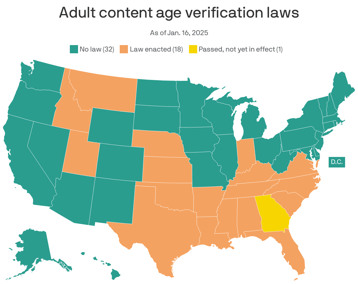 Fact Check: Over a dozen states have enacted similar age verification laws.