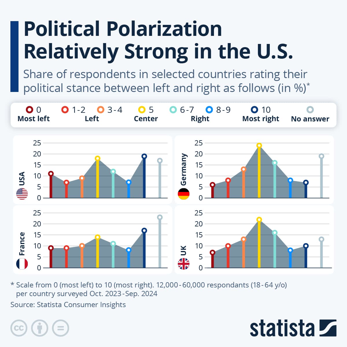 Fact Check: Political polarization drastically reduces opportunities for centrist candidates.
