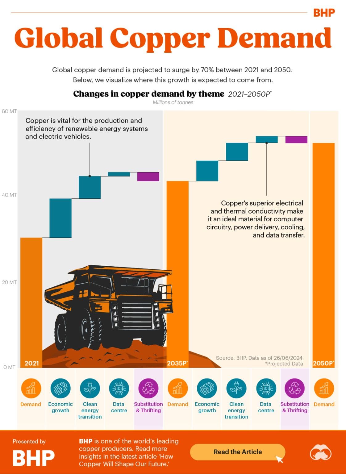 Fact Check: Natural gas demand is set to soar by 70-80% by 2050.