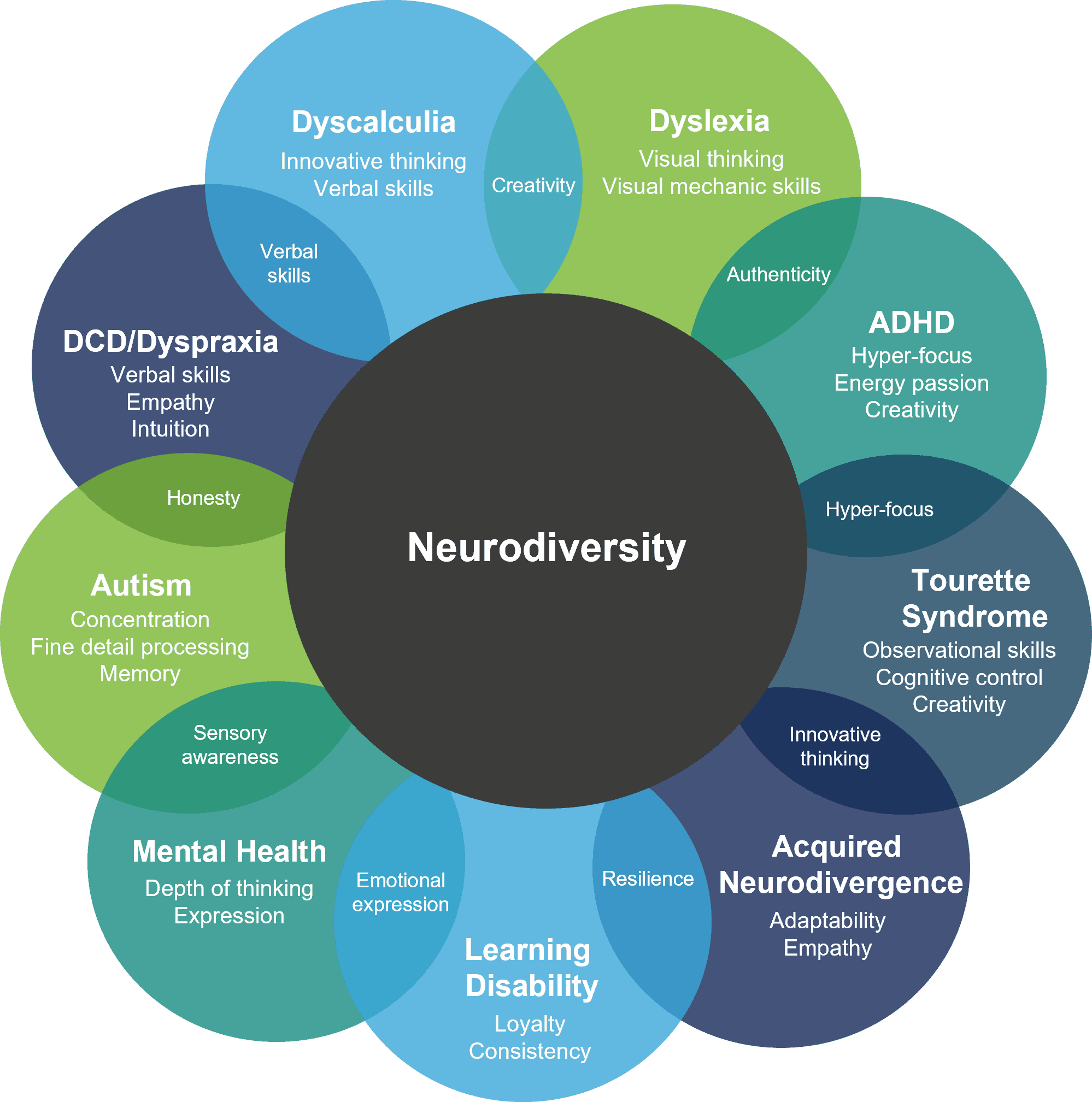 Fact Check: Is OCD a neurodiversity?