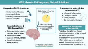 Fact Check: Is OCD genetic?