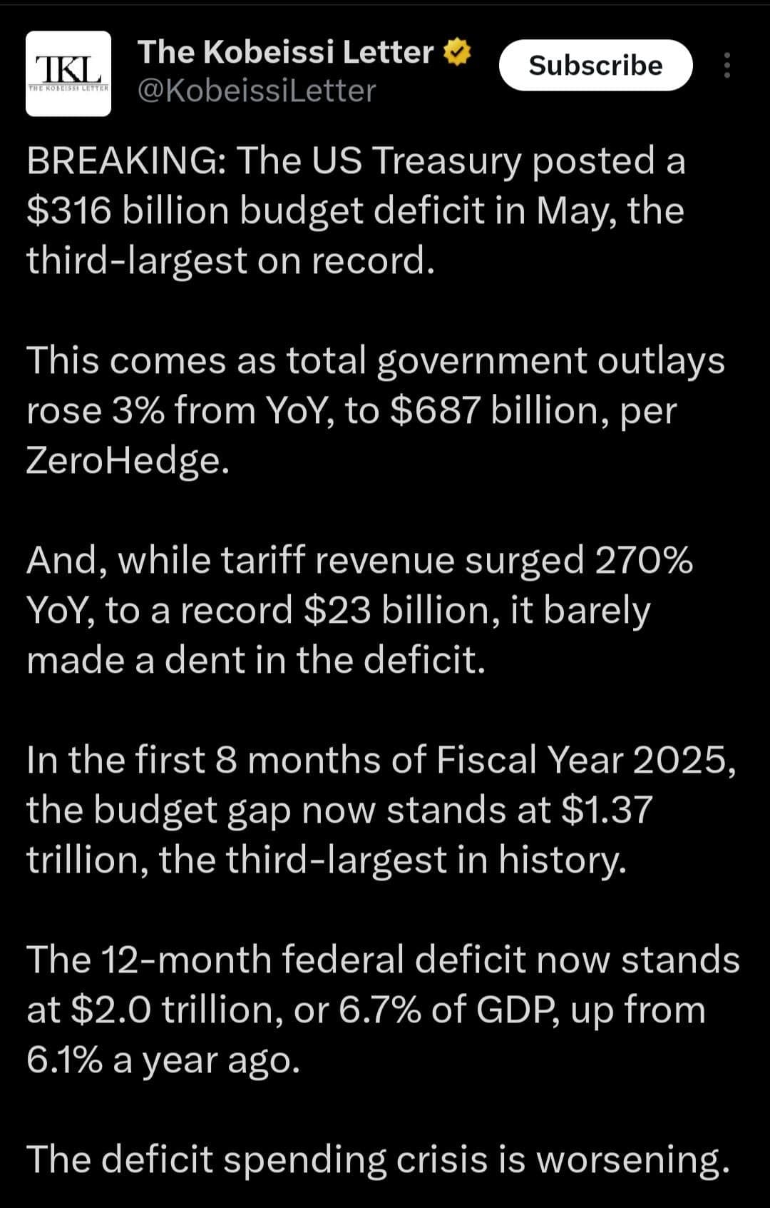 Fact Check: U.S. deficit skyrockets to over $316 billion in May 2023.