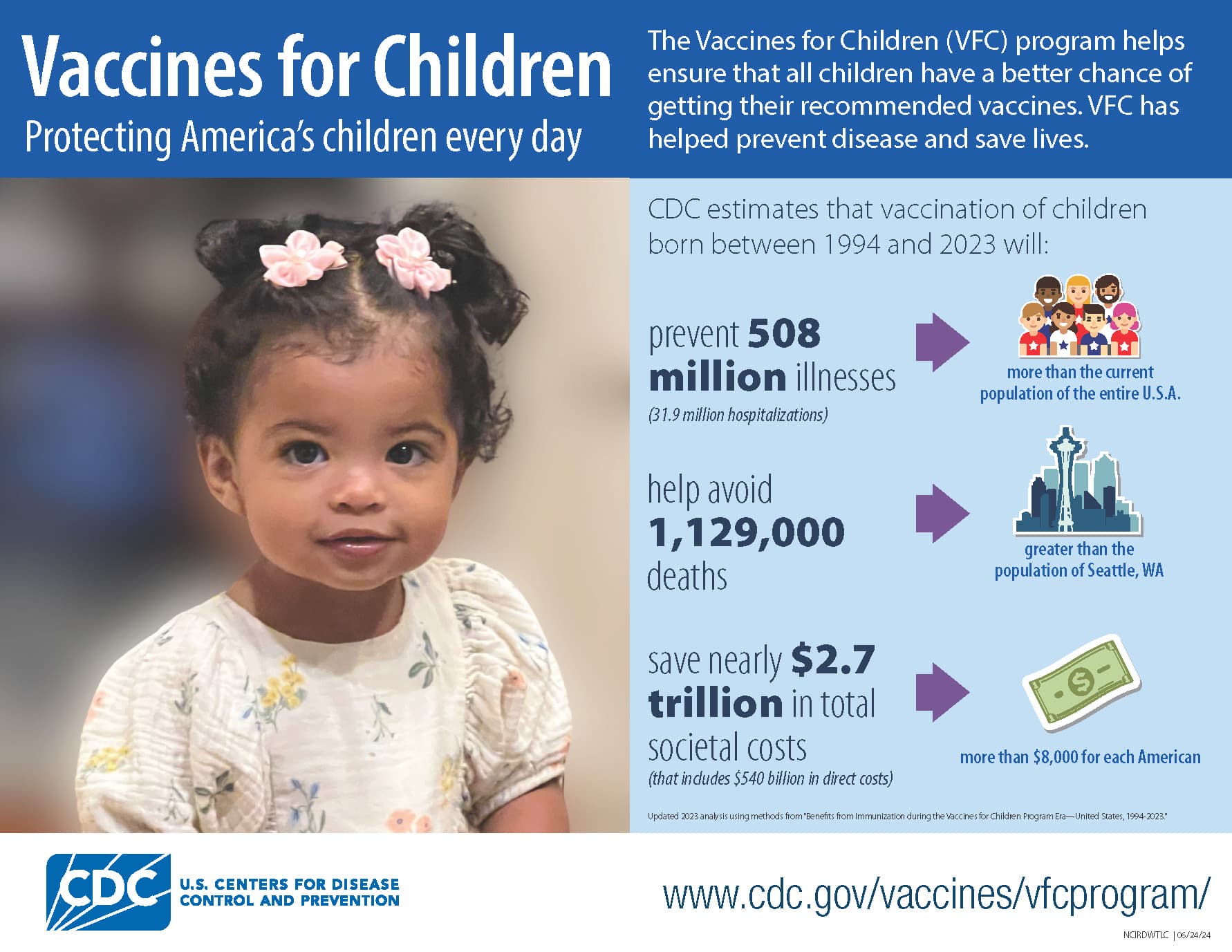 Fact Check: CDC is operating with just 30 days of funding at a time.