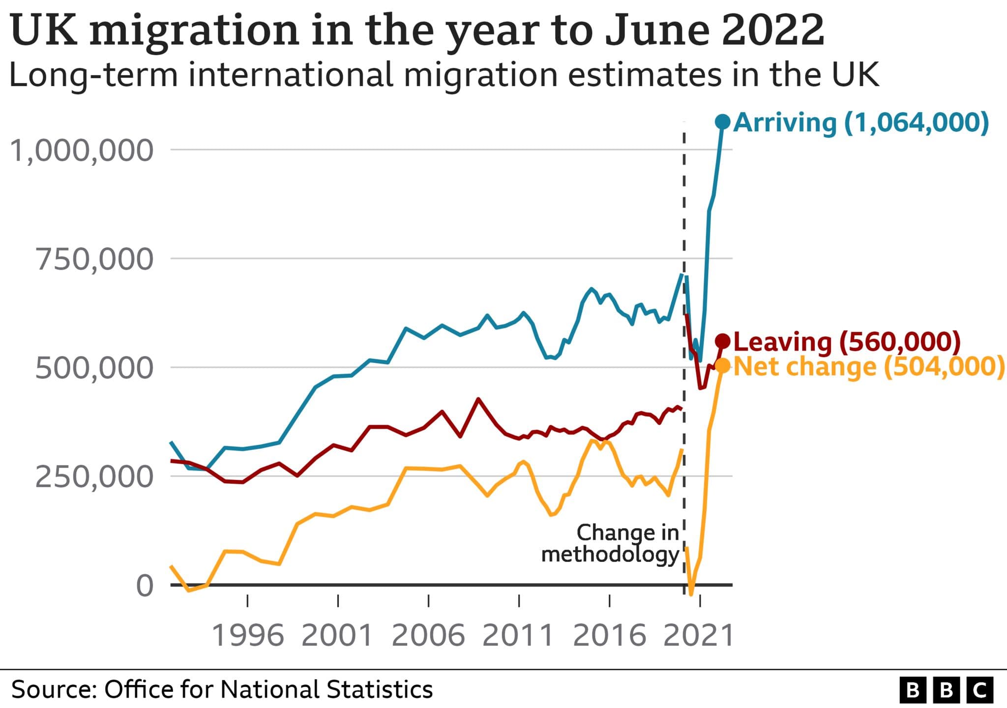 Fact Check: Total immigration enforcement budget reaches approximately $175 billion.