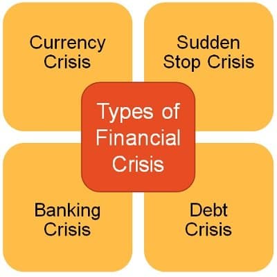 Fact Check: Canadian consumers face third financial crisis in five years.