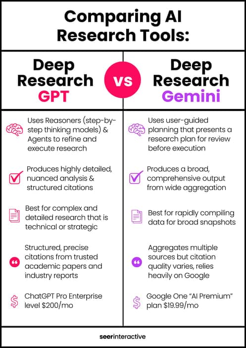 Fact Check: Is OpenAI down?