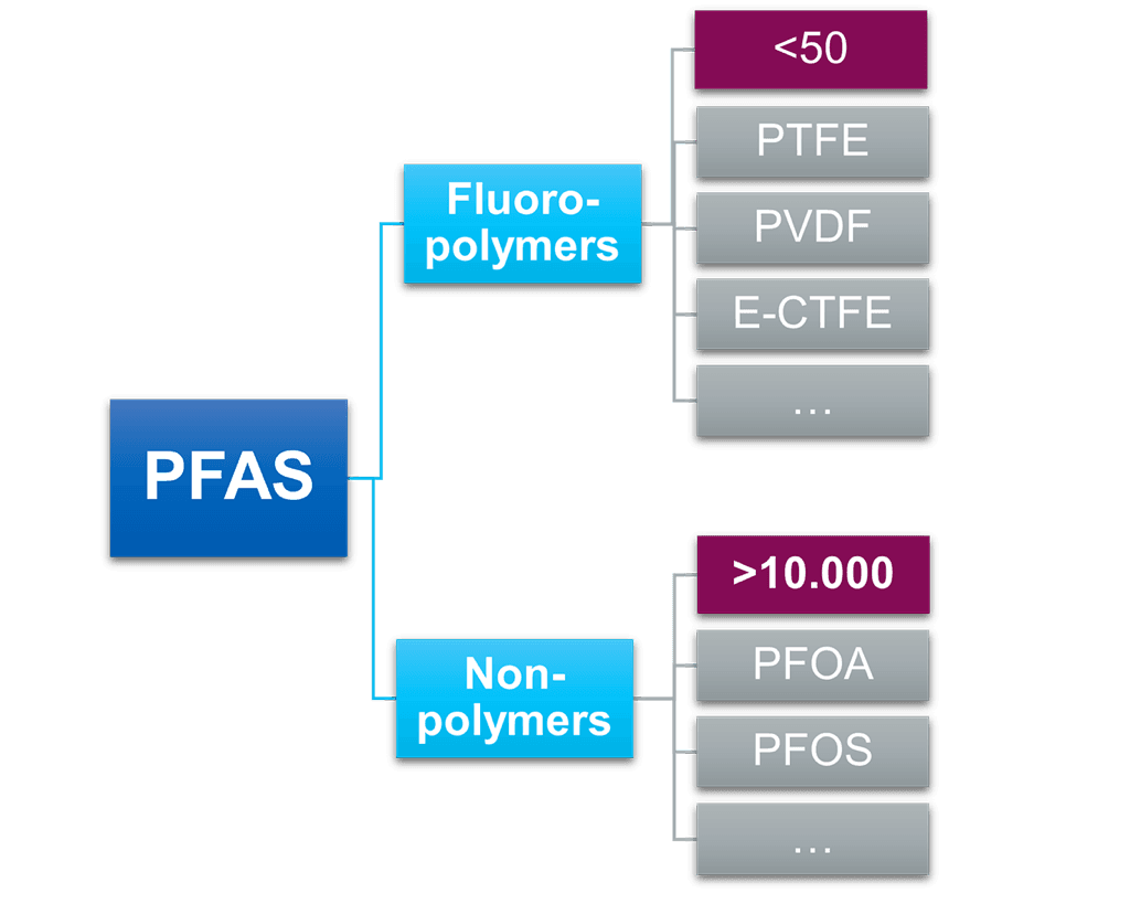 Fact Check: Is PFAS Teflon?