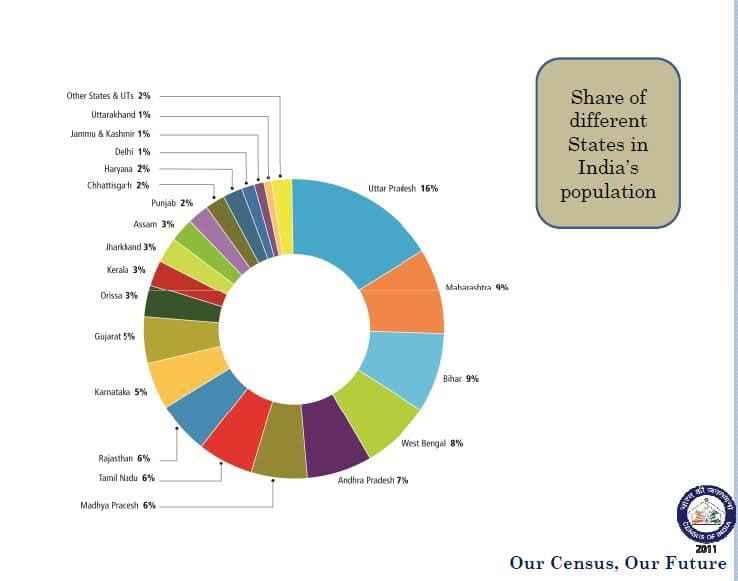Fact Check: India has 1 trillion population 