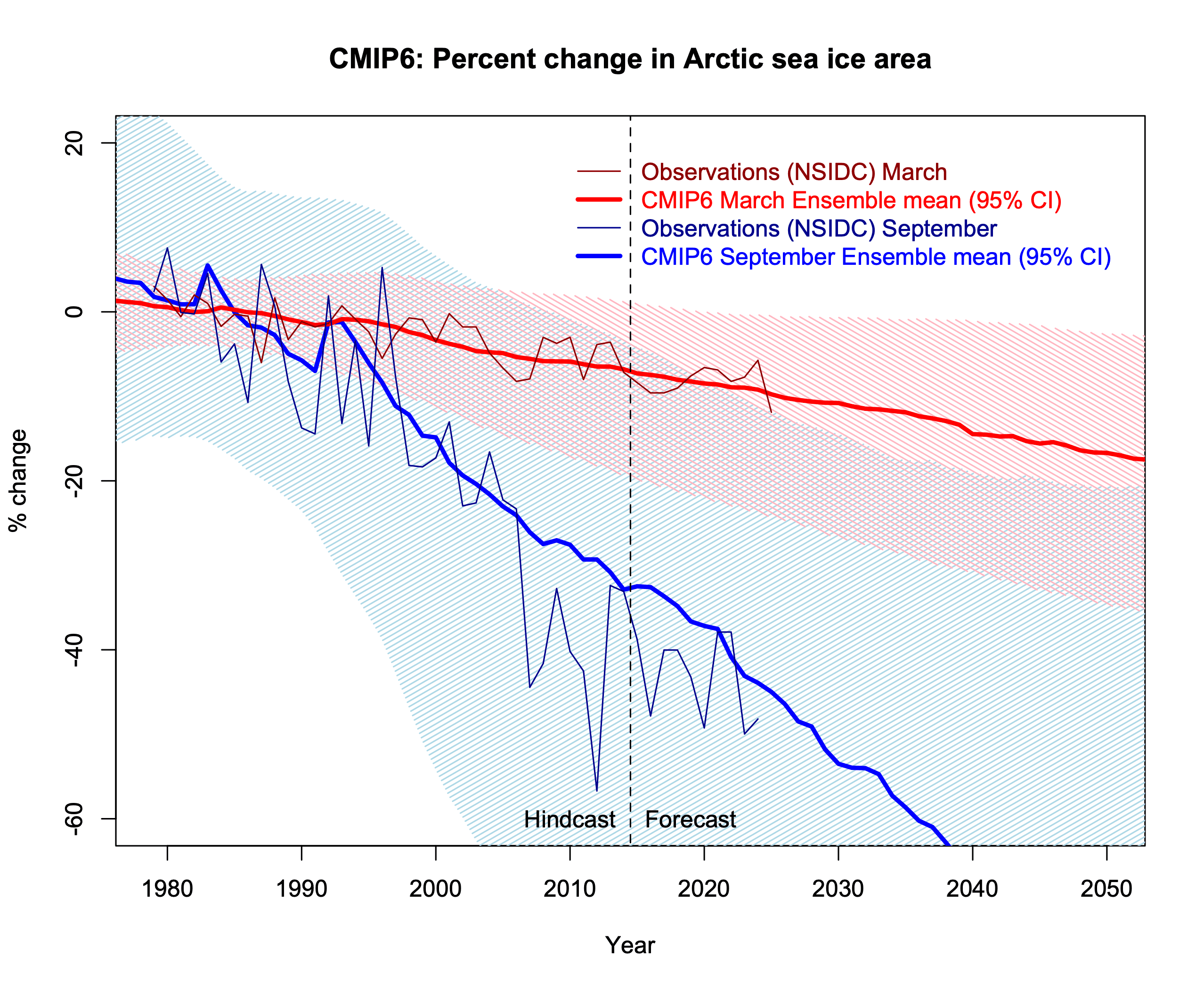 Fact Check: Six critical datasets on sea ice will be interrupted due to data cuts.